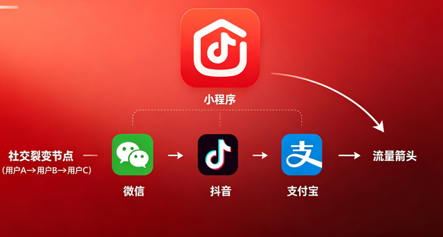 PG贵宾厅小程序开发：全场景定制 + 私域运营，激活企业增长新引擎