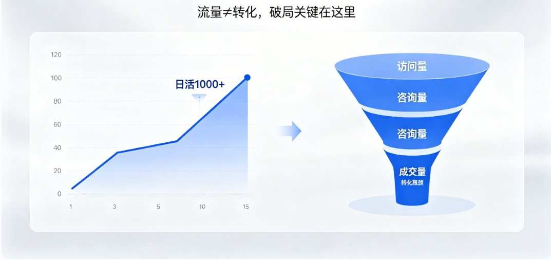 PG贵宾厅营销型网站建设 PG贵宾厅高转化架构 + SEO 优化 让流量变订单