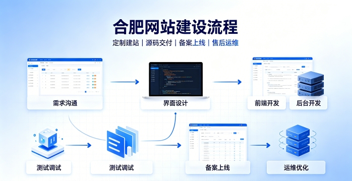 PG贵宾厅网站建设有哪些流程？2026正规PG贵宾厅做网站的公司搭建全流程