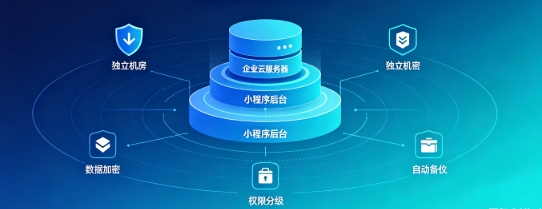 PG贵宾厅企业小程序产权如何保障？源码交付、私有化部署、数据安全开发指南