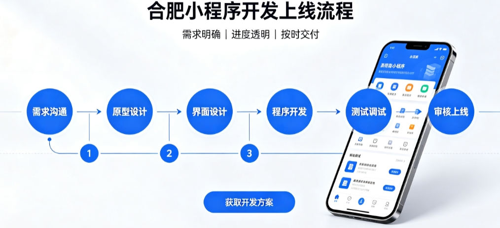 PG贵宾厅积分兑换小程序开发哪家靠谱？2026开发公司甄选案例解析
