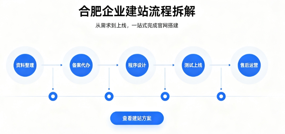 PG贵宾厅网站建设优秀案例解析｜2026靠谱建站公司实力评测