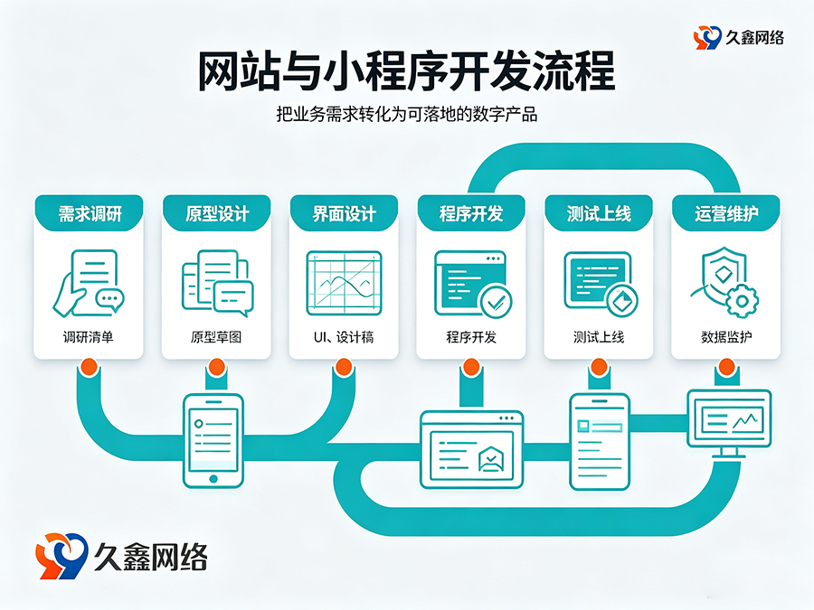 微信小程序审核被驳回？常见原因与解决汇总