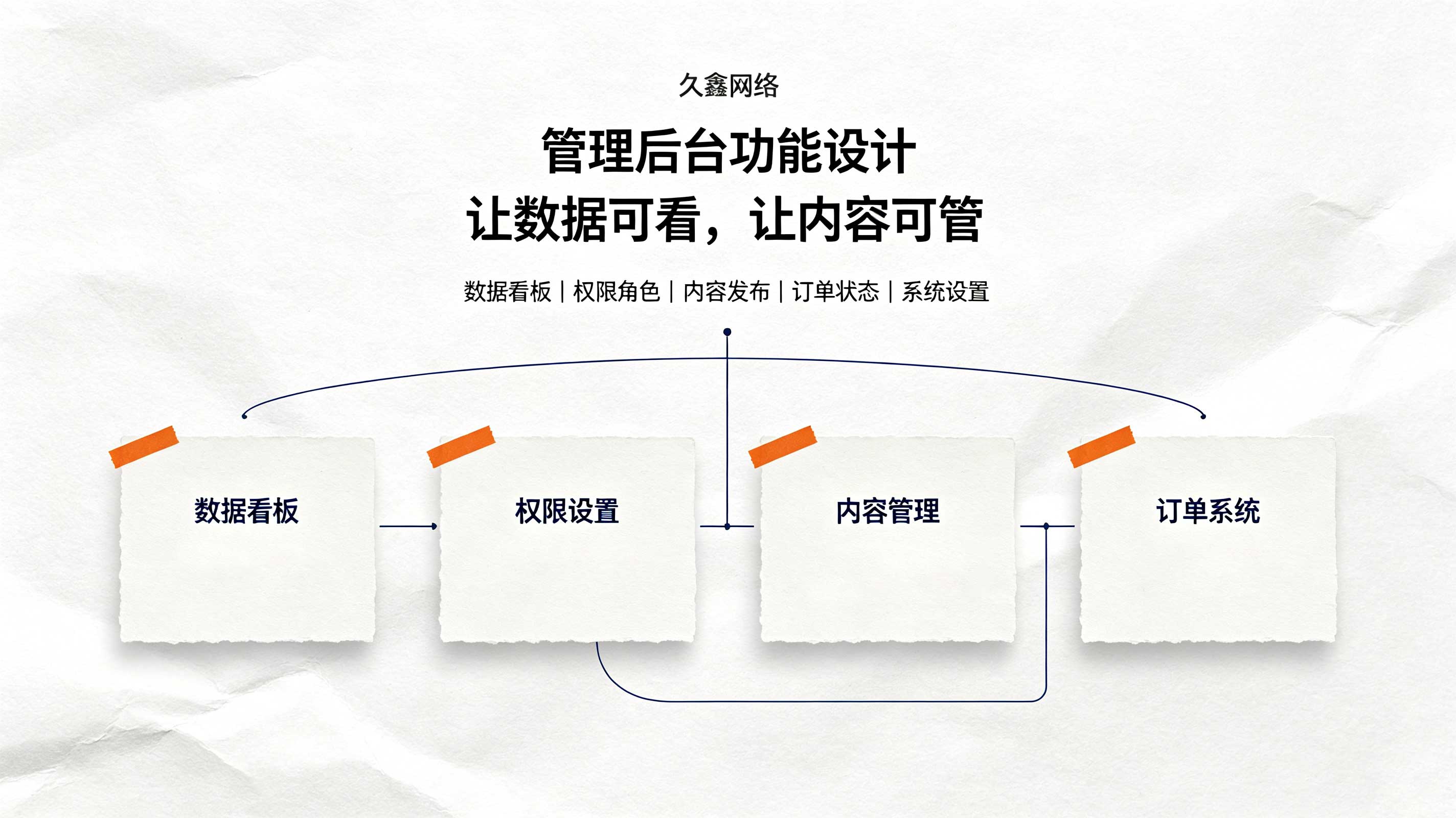 PG贵宾厅教育行业小程序案例：培训学校预约小程序如何提升到店率